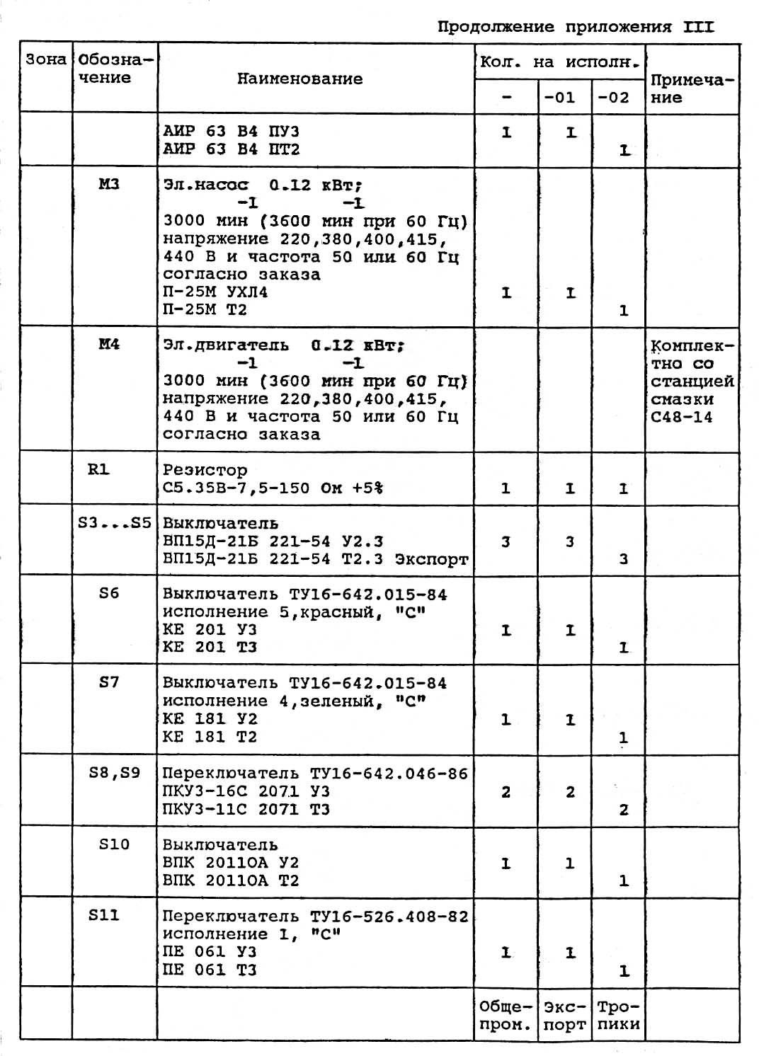 Перелік елементів токарно-гвинторізного верстата Samat-400 Перелік елементів токарно-гвинторізного верстата Samat-400